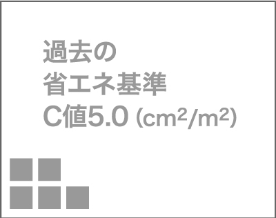 過去の省エネ基準
