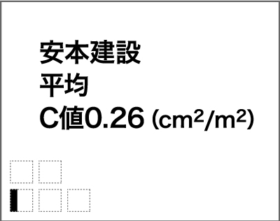 安本建設平均